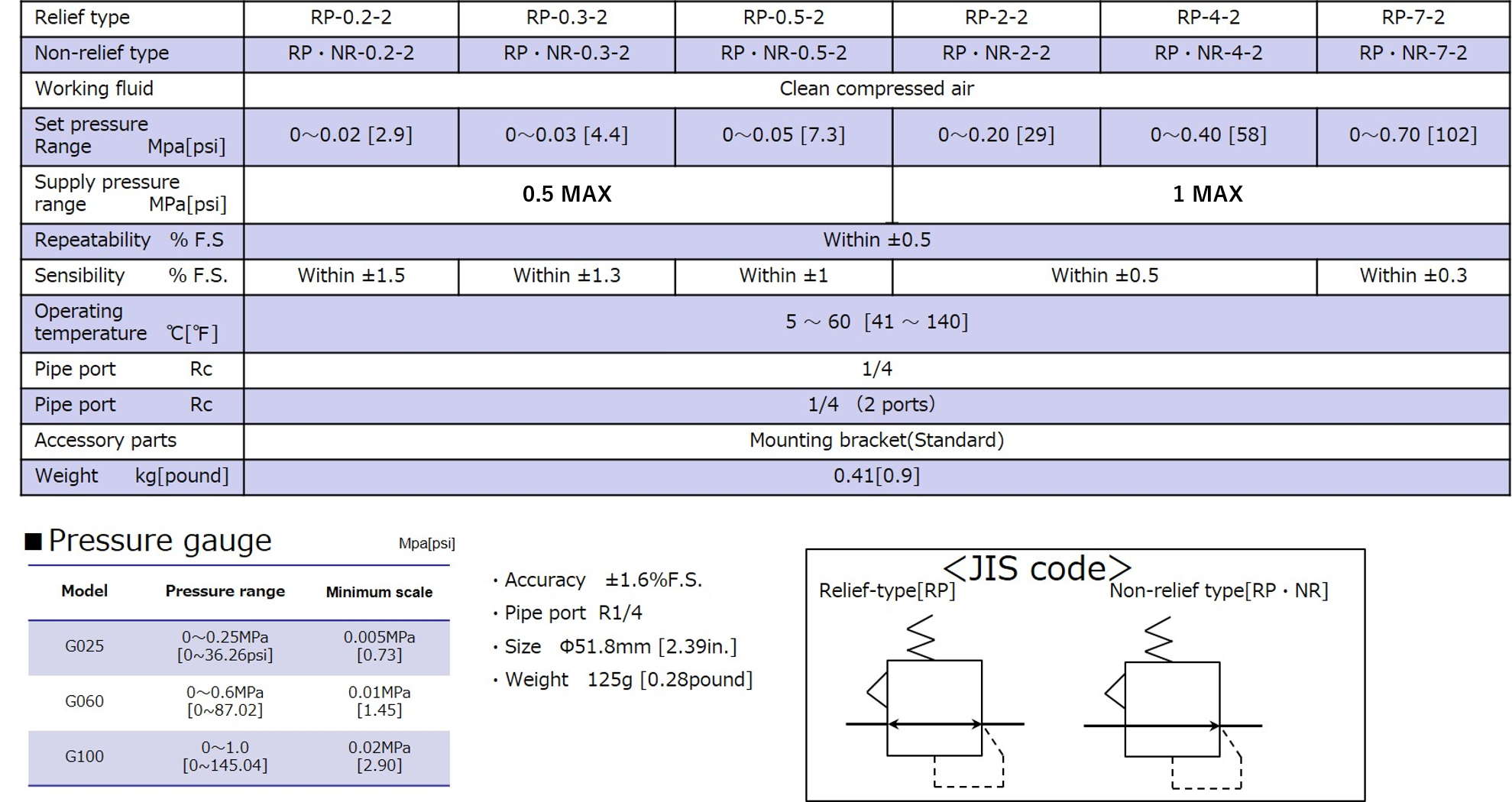 Specifications